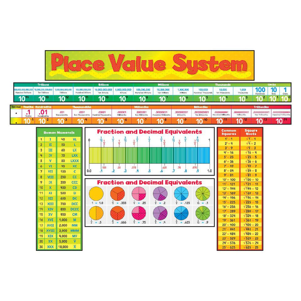 Place Value System Bulletin Board Classroom Essentials Scholastic Canada