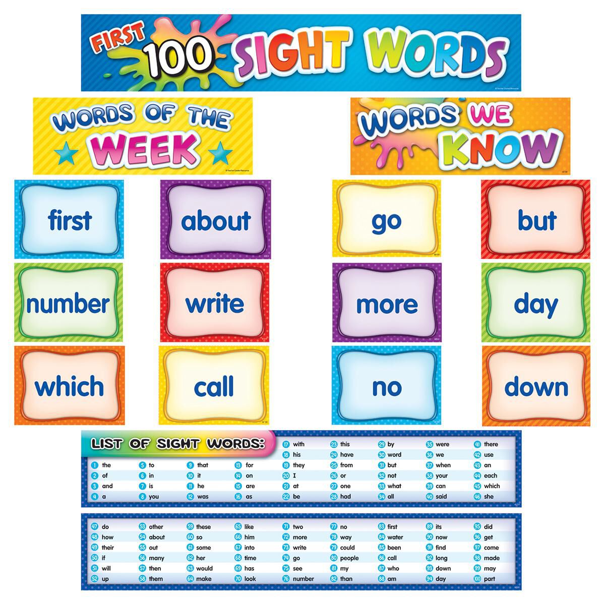 First 100 Sight Words Pocket Chart Cards 