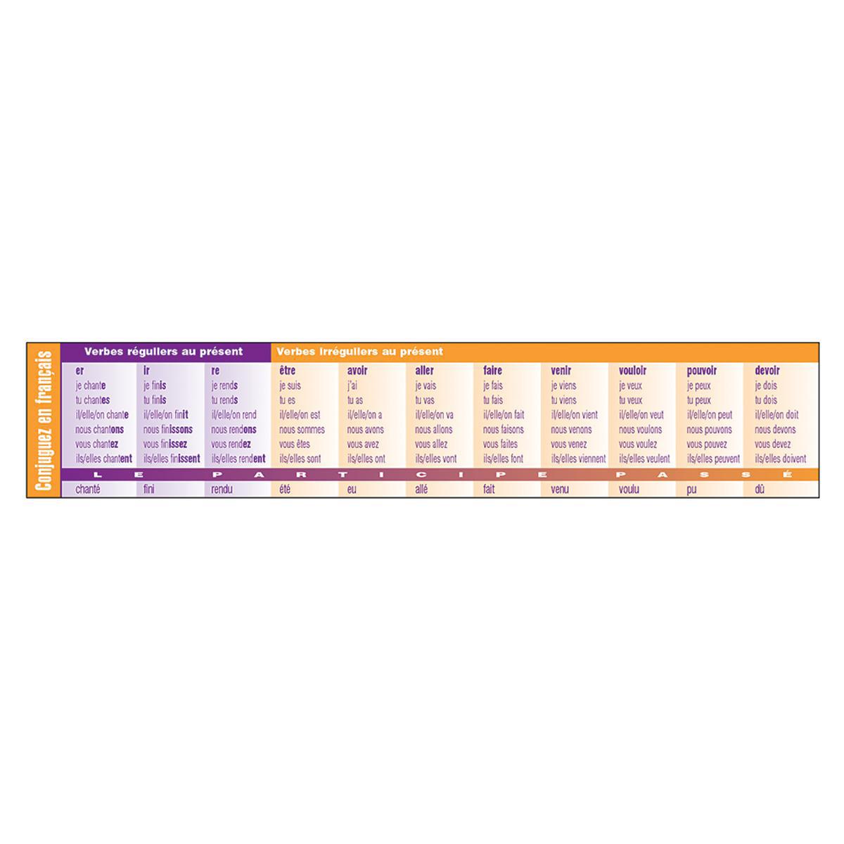  French Verbs Student Reference Tool 