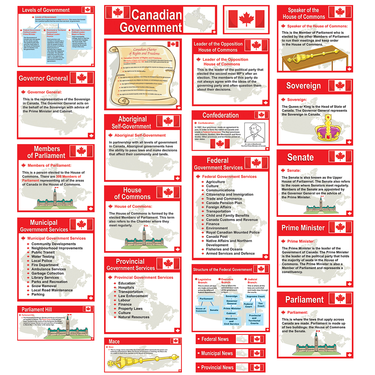  Canadian Government Bulletin Board Set 