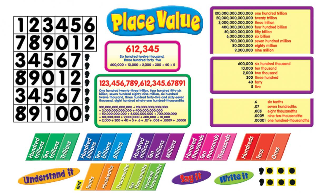  Place Value Bulletin Board Set 